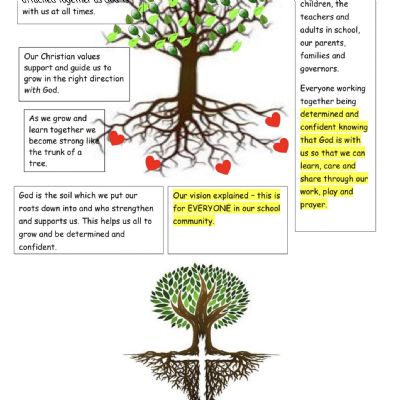 Our vision tree